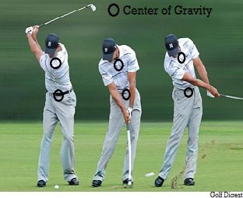 golf centers of gravity