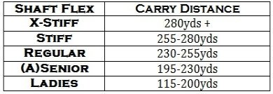 Shaft Flex Chart