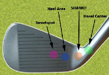 shank golf