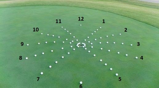 Breaking Putt